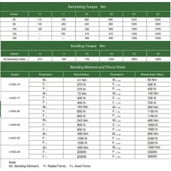 1 NLHSG Serisi Gerilim Dalga Azaltıcıları